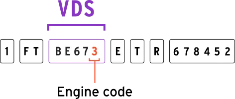 VIN Decoder