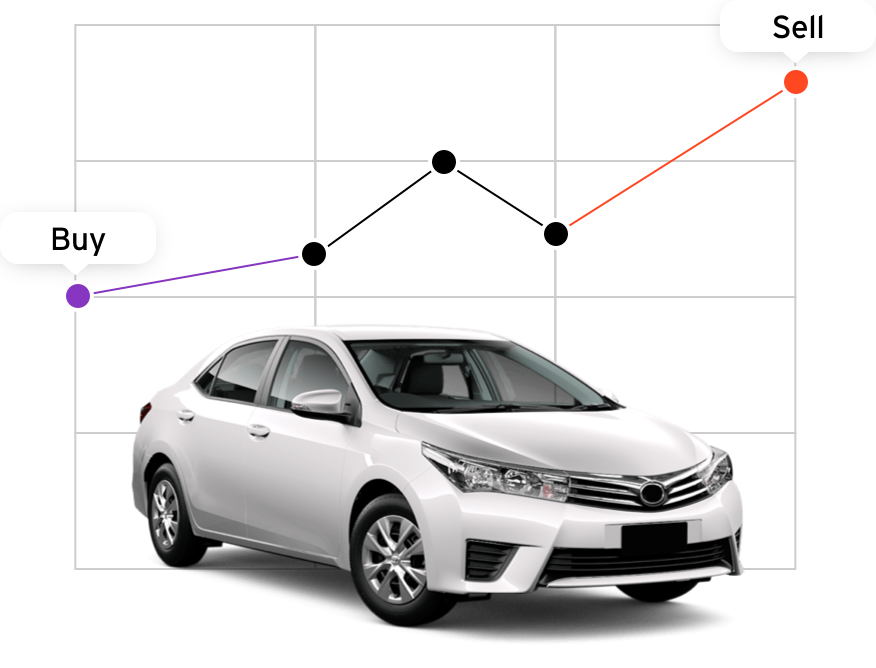 Car Value Graph